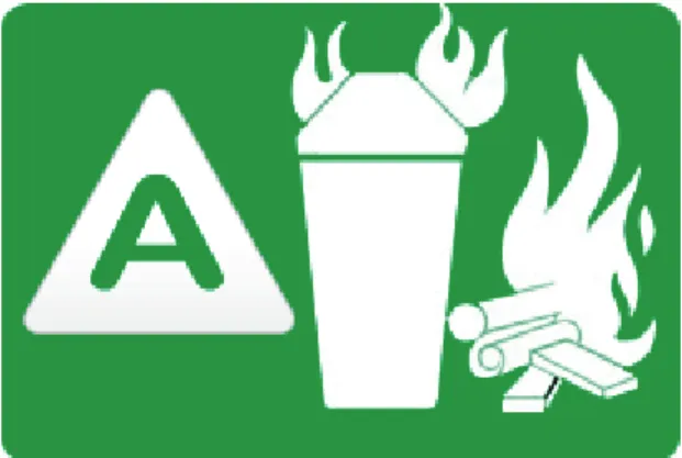Figura 3. Incendios Clase A  4 