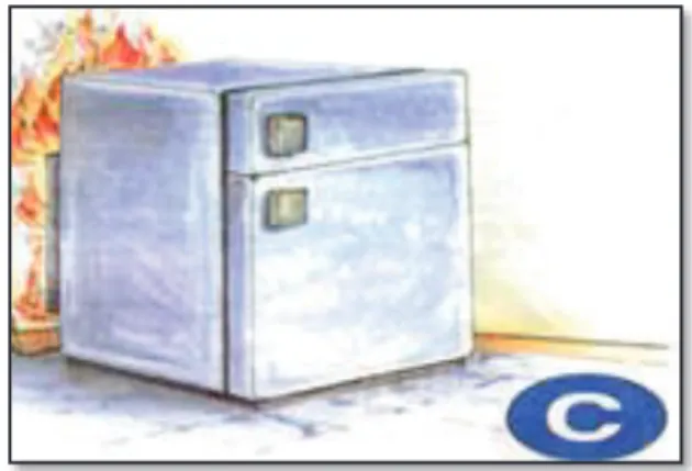 Figura 5. Incendios Clase C  4 