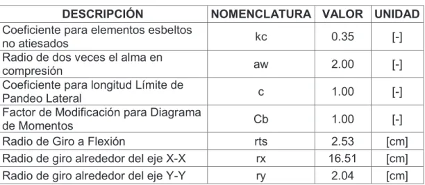 CUADRO 3.17 CONTINUACIÓN 