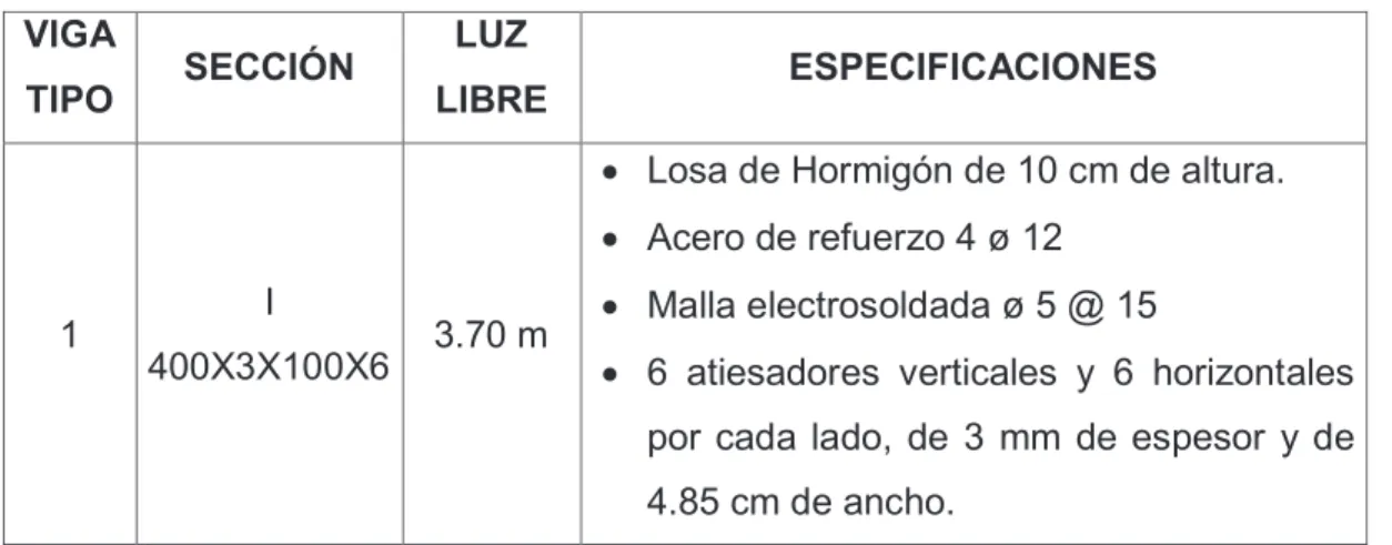 CUADRO 3.26 ESPECIFICACIONES DE VIGAS NO COMPACTAS  VIGA 