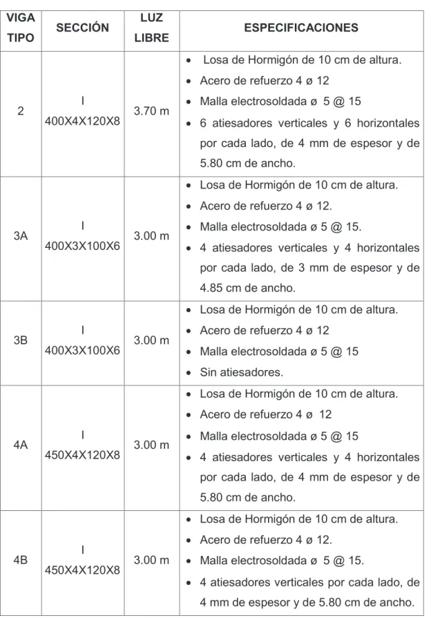 CUADRO 3.26 CONTINUACIÓN  VIGA 