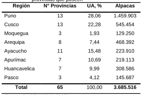 Tabla  26.  Población  nacional  de  alpacas  y  número  de  provincias que poseen 