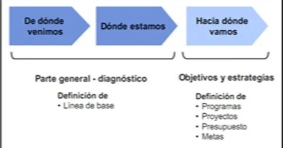 Cuadro 2. Diferencias de la gestión pública 