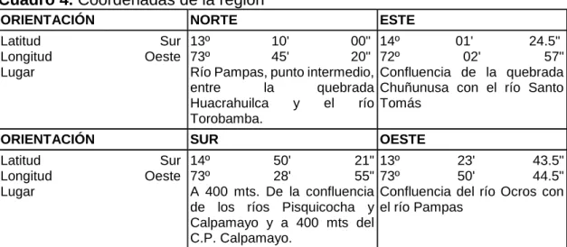 Cuadro 4. Coordenadas de la región  