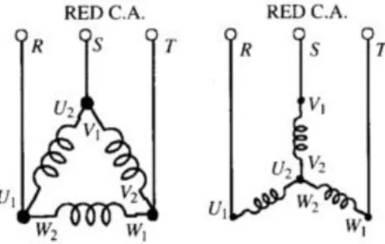 Figura N° 2.13: Conexiones de la placa de bornes y sentidos de rotación que se obtienen