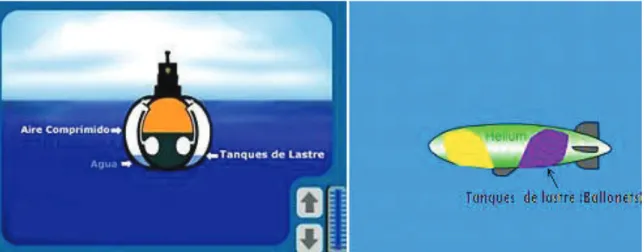 Figura 1.6 Analogía entre los compartimientos de lastre de un submarino y de un dirigible 