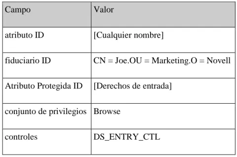 Tabla 2.4 - Valores explicados 