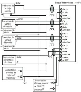 Figura 2.10. Cableado de Transmisores Mixtos [14]