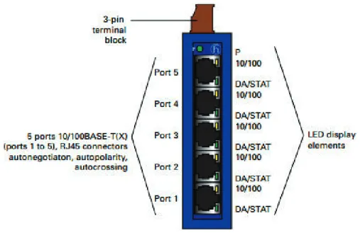 Figura 2.20. Spider 5TX [19] 