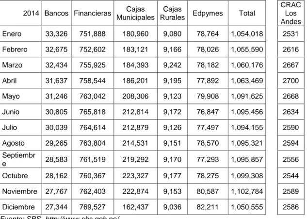 Tabla N°17 NÚMERO DE DEUDORES DE CRÉDITOS CONSUMO POR TIPO  DE INSTITUCIÓN FINANCIERA EN PORCENTAJE 