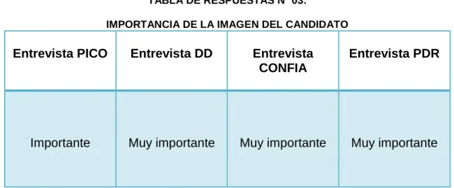 TABLA DE RESPUESTAS Nº 03: 