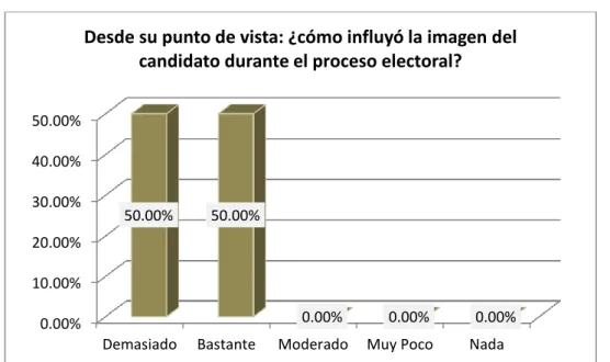 TABLA DE PORCENTAJES N° 0 4: 