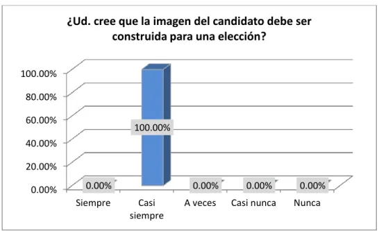 TABLA DE PORCENTAJES N° 0 5: 