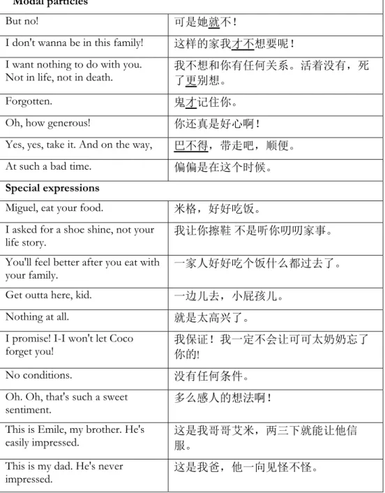 Table 6. The intonation. 