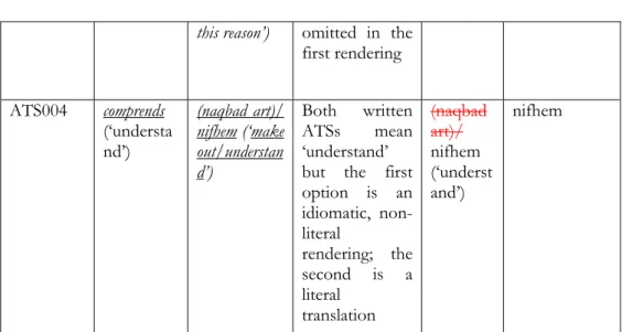 Table 3. Examples of OSR/final solution that is similar to the previous solution OSR/  ATS  Ref No  ST   D1  Analysis/ Comments  D2 Final  Published TT 
