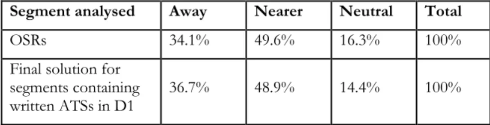 Table 6. The effect of self-revision on the TT 