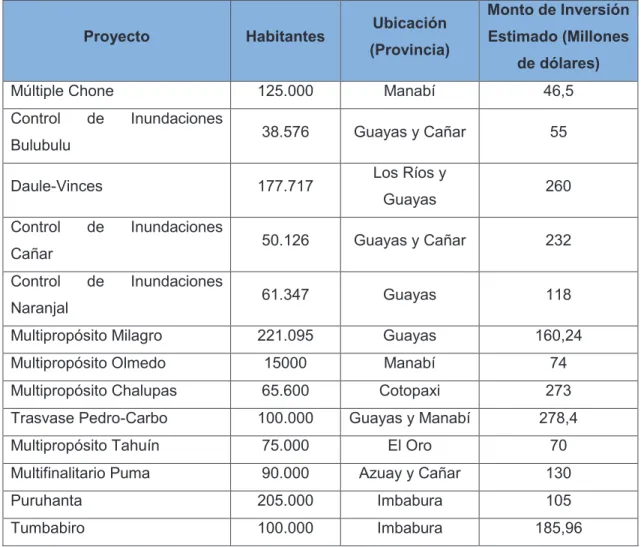 TABLA 2.3 MEGAPROYECTOS IDENTIFICADOS EN EL PERÍODO 2007-2013 