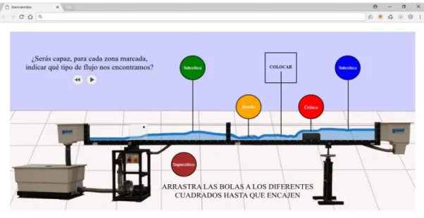 FIGURA 6. Distintos tipos de flujo en el canal 