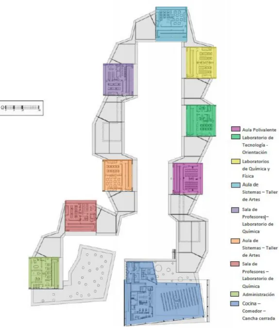 Figura 18: Colegio Gerardo Molina  Elevación Este. 