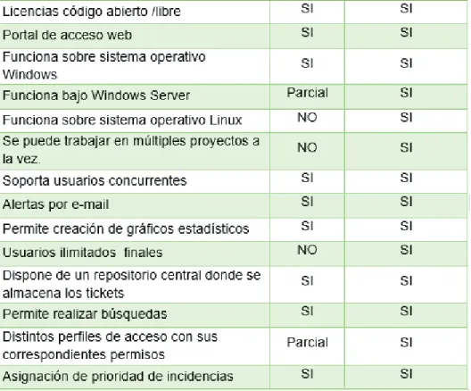 Figura 5. Herramienta de software GLPI 