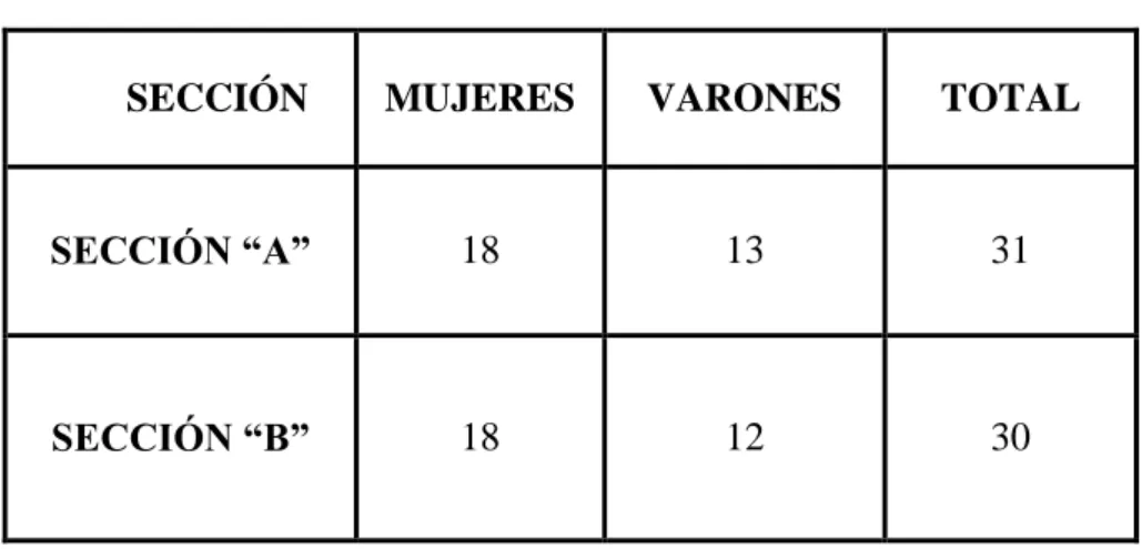 TABLA 2: Población de Estudio de los estudiantes del 2° grado. 