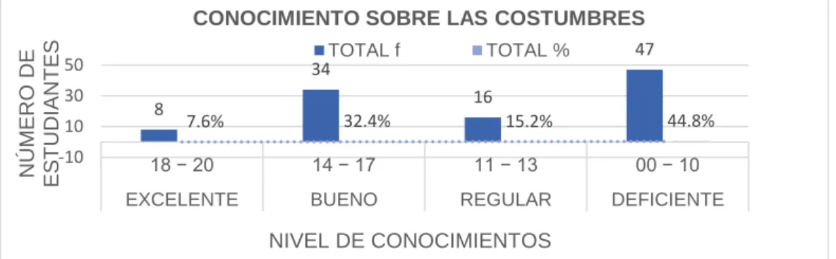 Tabla 10: Conocimiento sobre el tejido de Llicllas de Patambuco. 