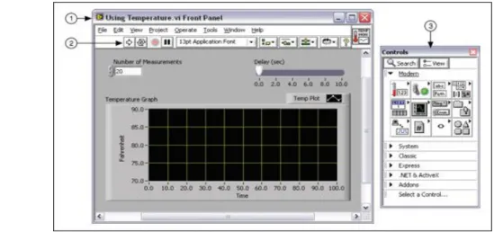 Figura 2.6: Ejemplo de un Panel Frontal 
