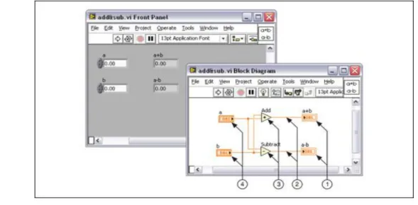 Figura 2.10: Diagrama de Bloques 