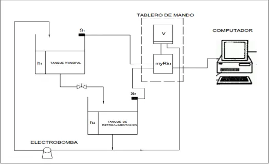Figura 3.1: Diagrama general de la planta 