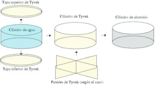 Figura 4.1: Composición de volúmenes de un detector WCD simulado en Geant4.