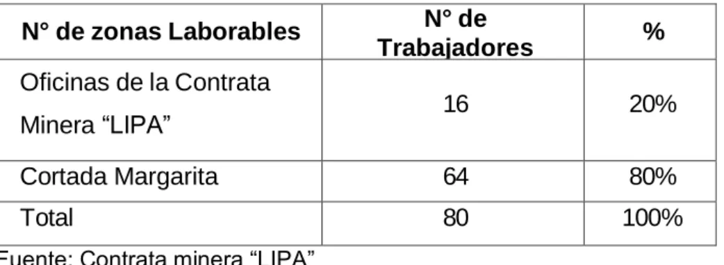 Tabla 10: Cargos de la Población 
