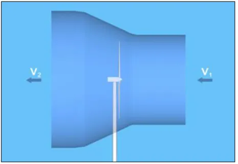 Figura 3.4: Desviación del viento 