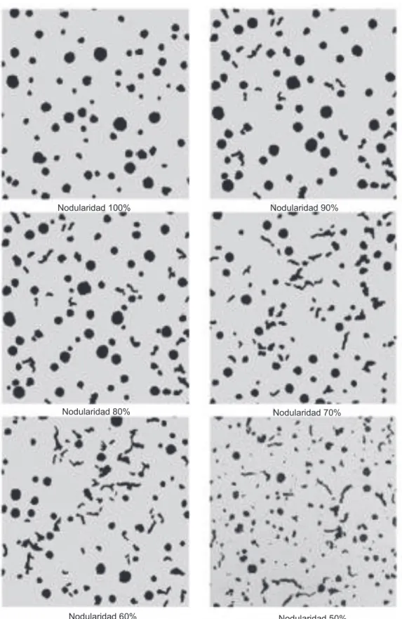Figura 1.4. Comparación de nodularidad. 