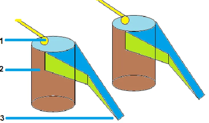 Figura 9.  Tratamiento terciario que conforman dos posas colectoras de agua.