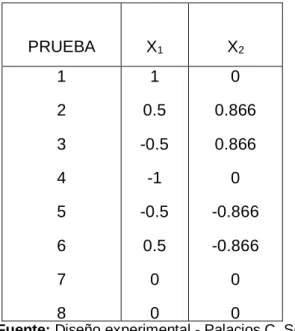 Tabla 8: Plantilla de diseño Hexagonal. 