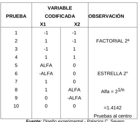 Tabla 9: Plantilla de diseño Octogonal 