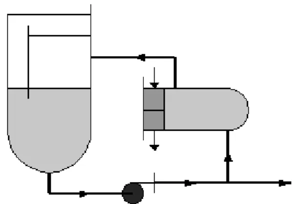 Figura 5. Rehervidor con circulación forzada 