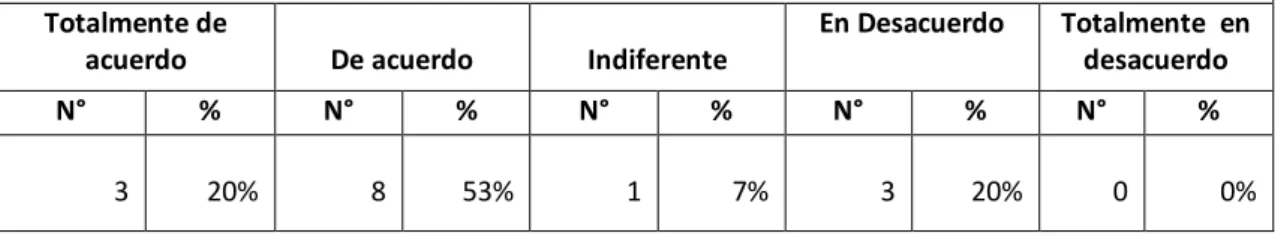 TABLA N° 3: DETERMINACIÓN DE FUENTES EN LOS PROCESOS DE  CONTRATACIÓN 