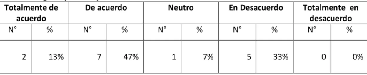 TABLA N° 7: COMITÉ ESPECIAL 