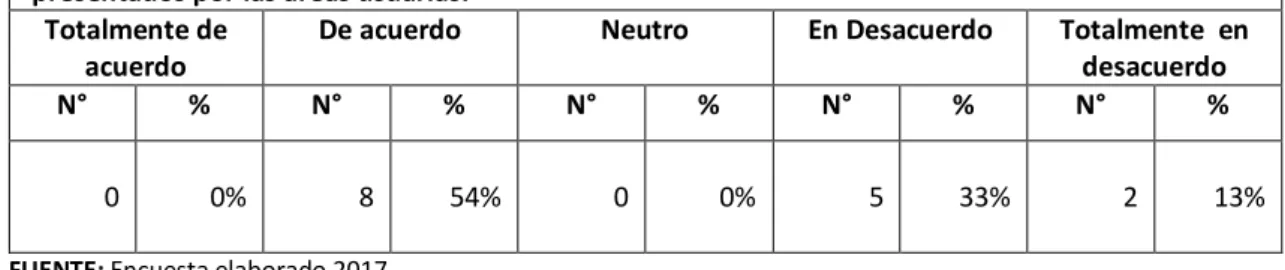 TABLA N° 8: ELABORACIÓN DE LAS BASES 