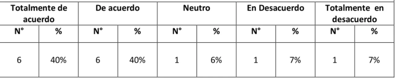 TABLA N° 13: CONVOCATORIA 