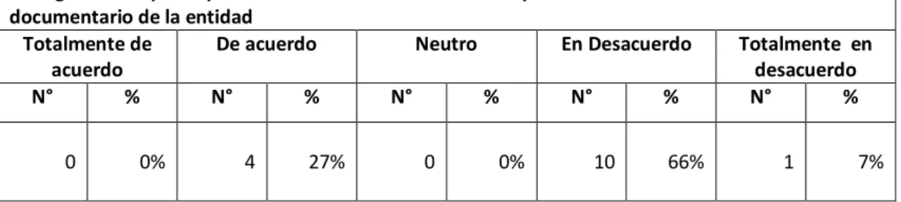 TABLA N° 14: REGISTRO DE PARTICIPANTES 