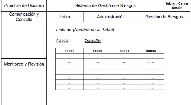 Figura 9. Módulo de Administración – Consultar Registros  