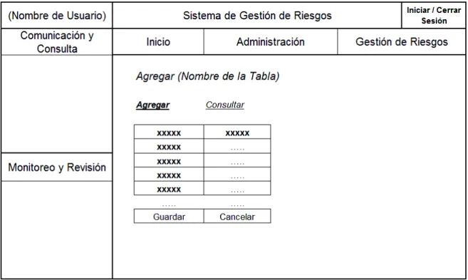 Figura 14. Módulo de Establecimiento del Contexto – Agregar Registro  