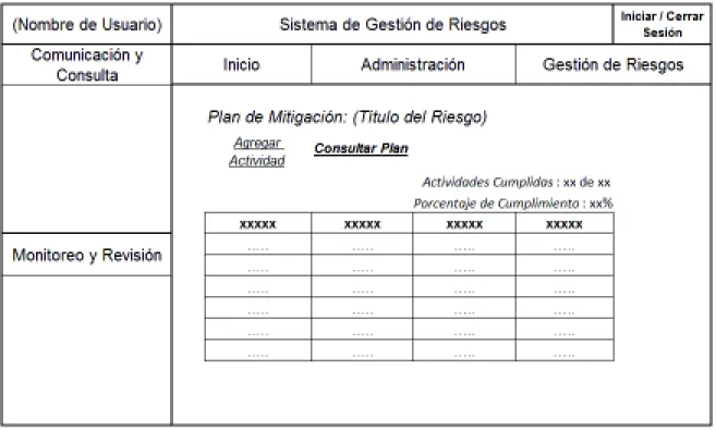 Figura 25. Módulo de Tratamiento del Riesgo – Consultar Plan de Mitigación  