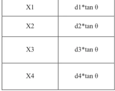 TABLA II 
