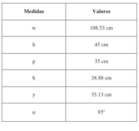 TABLA III 