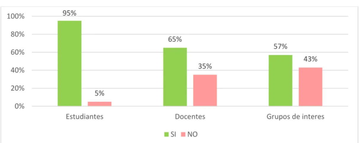 FIGURA Nº 23  Difusión de los proyectos 
