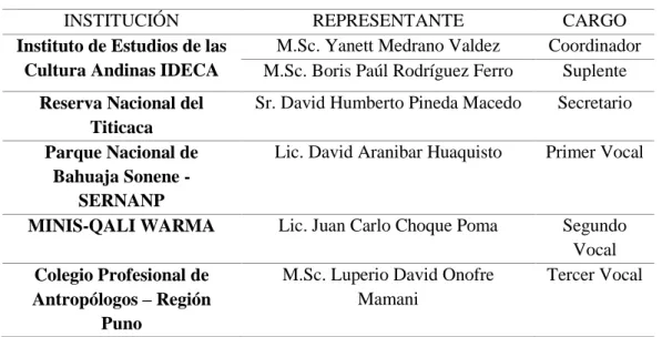 TABLA Nº 10  Comité Consultivo 