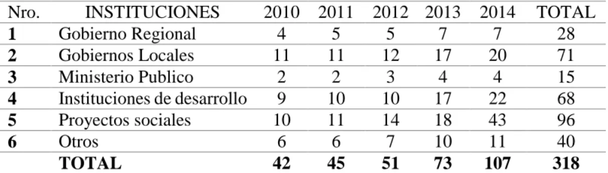 TABLA Nº 7  Demanda ocupacional 
